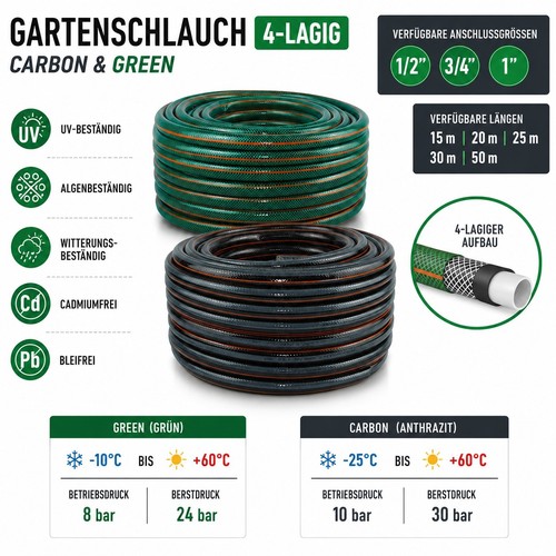 Gartenschlauch lagig - gartenschlauch, 4-lagig